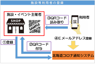 通知システム