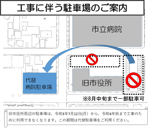 旧庁舎解体工事